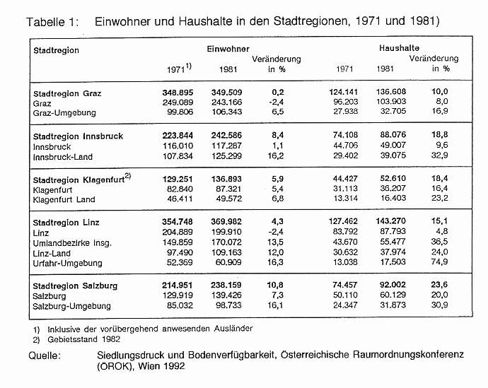 EinwohnerHaushalte